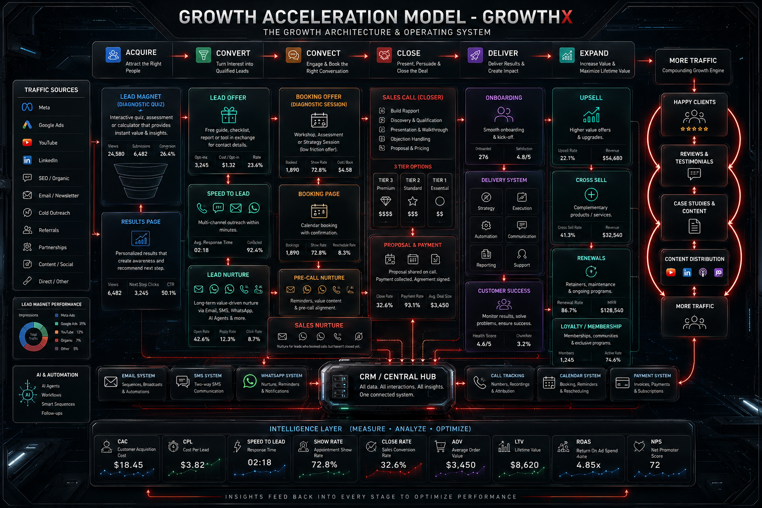 Leverage GrowthX Dashboard