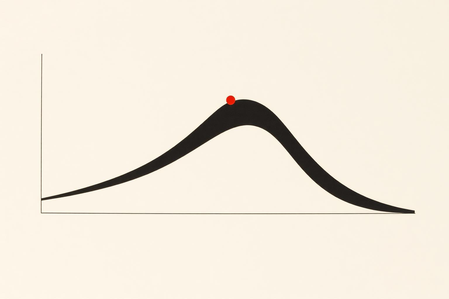 Flat vs compounding growth curve